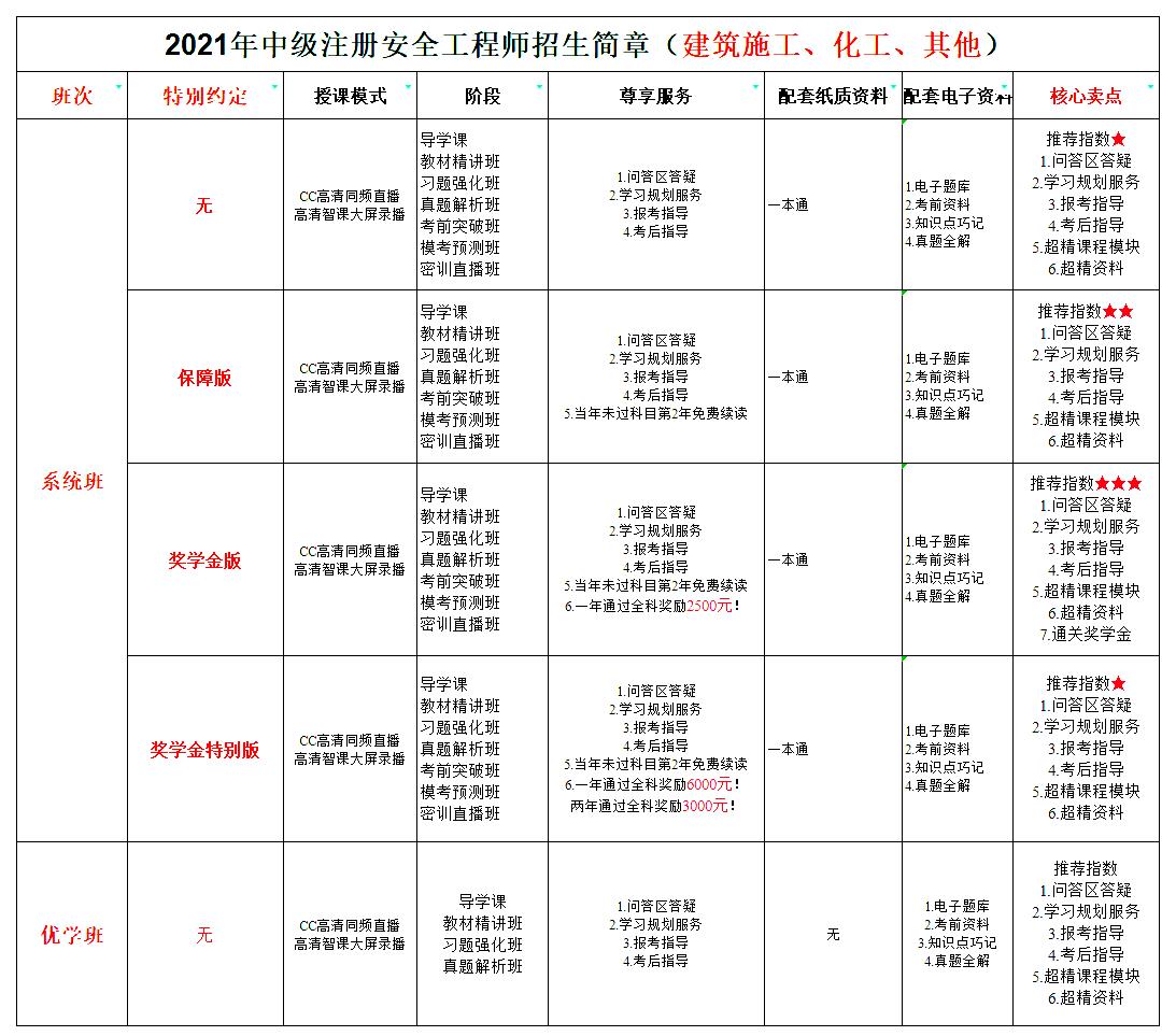 注冊安全工程師前景好需求量大嗎注冊安全工程師的出路  第1張