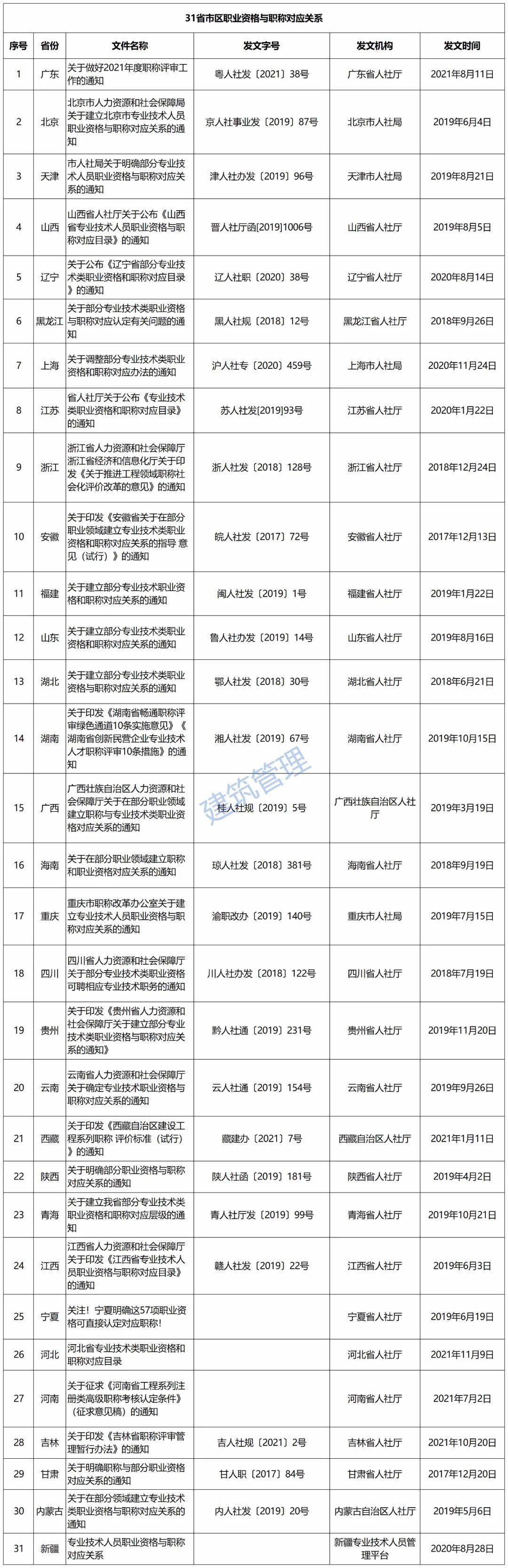 遼寧二級(jí)建造師證書領(lǐng)取時(shí)間2020年遼寧二建證書發(fā)放時(shí)間  第1張