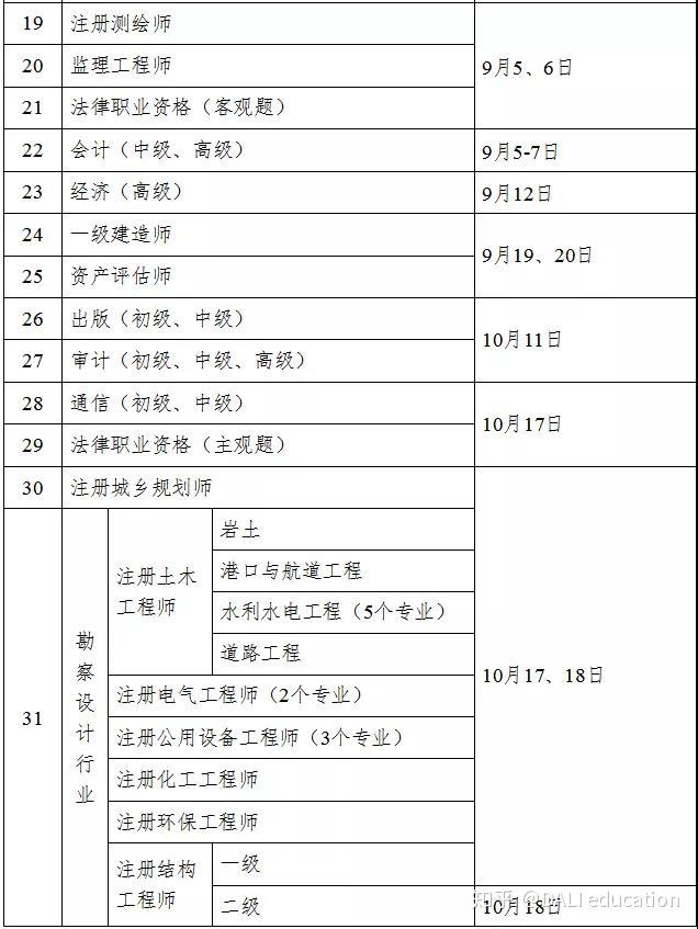 內(nèi)蒙古二級(jí)造價(jià)工程師報(bào)名時(shí)間,今年二級(jí)造價(jià)工程師報(bào)名時(shí)間  第2張