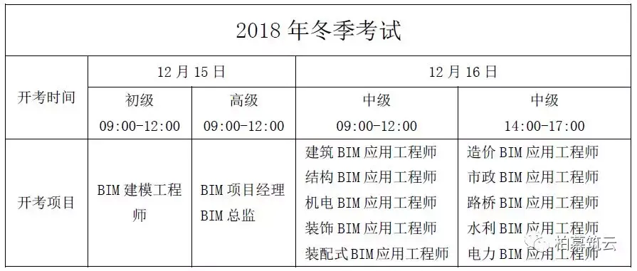 bim工程師什么時間報名時間,bim工程師報名時間是什么時候?  第1張