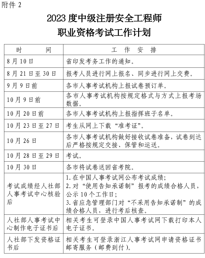 河北省安全工程師報(bào)名時(shí)間2022官網(wǎng)河北省安全工程師報(bào)名時(shí)間  第2張