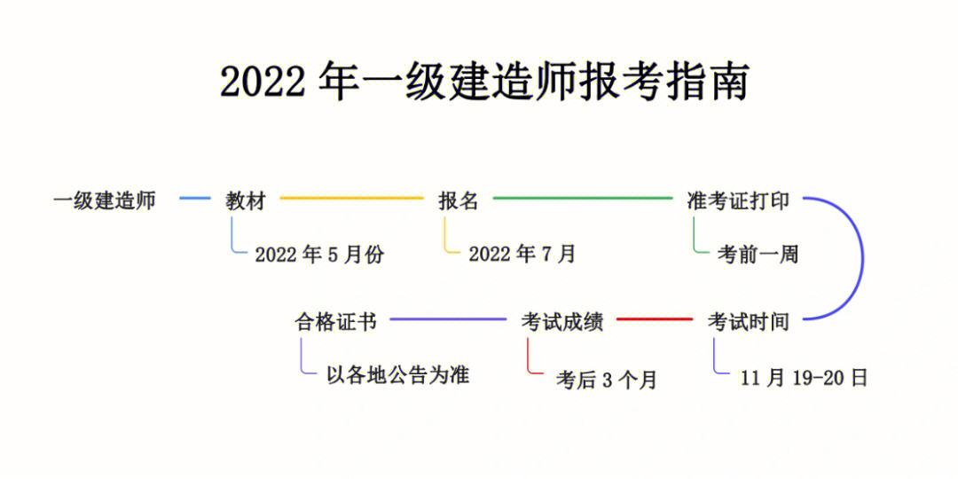 一級建造師考試報考條件,一級建造師報考條件百度百科  第2張