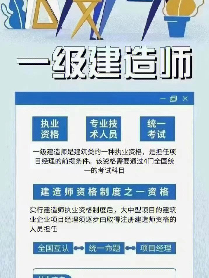 一級建造師教育培訓(xùn)班排行榜一級建造師培訓(xùn)機構(gòu)哪家好  第1張