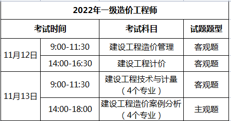 造價工程師報考條件專業(yè)造價工程師報考條件專業(yè)要求  第1張