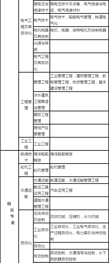 二級建造師機(jī)電工程實務(wù)真題二級建造師機(jī)電實務(wù)試題  第2張