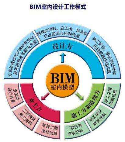 bim工程師相當(dāng)于什么職稱呢bim工程師是指什么  第1張