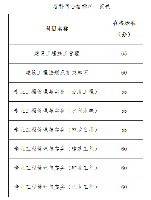 二級建造師的承接范圍是什么,二級建造師的承接范圍  第1張