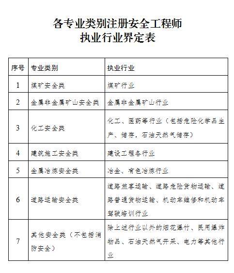 全國注冊安全工程師報名官網(wǎng)全國注冊安全工程師  第2張