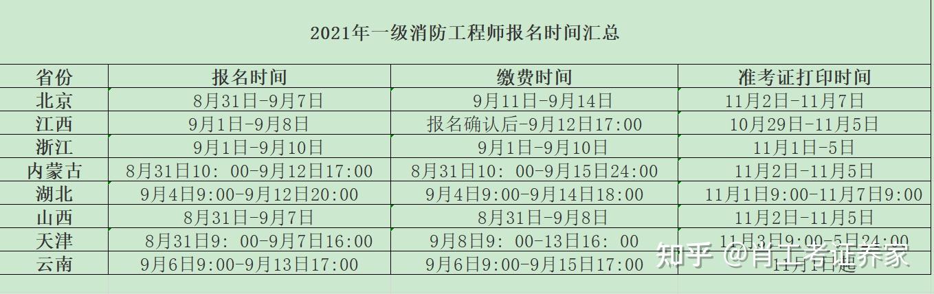 天津二級消防工程師準(zhǔn)考證打印天津二級消防工程師報名官網(wǎng)入口  第1張