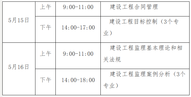 貴州省監(jiān)理工程師報名時間,貴州省級監(jiān)理工程師  第2張