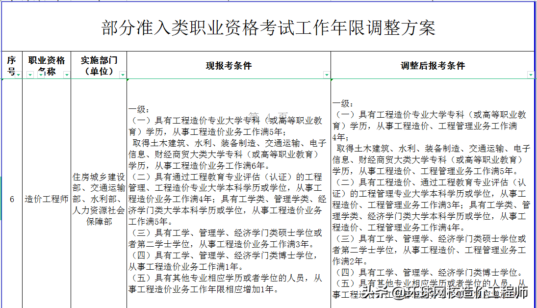 一級造價(jià)工程師考試時(shí)間及科目一級造價(jià)工程師考試時(shí)間及科目表  第1張