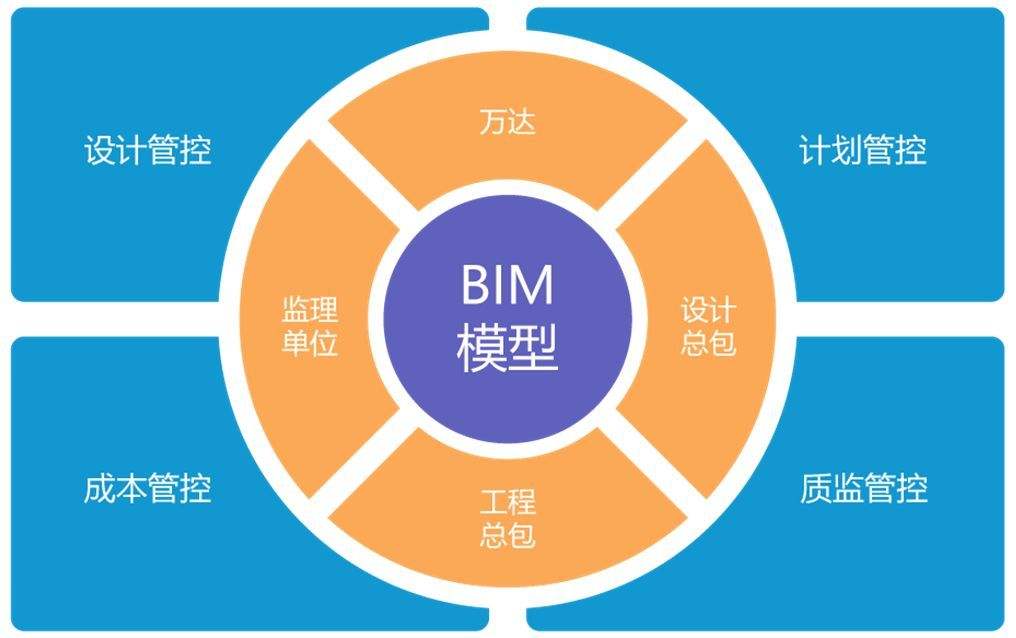 江西bim工程師培訓(xùn)師bim工程師專業(yè)技術(shù)等級培訓(xùn)服務(wù)平臺  第2張