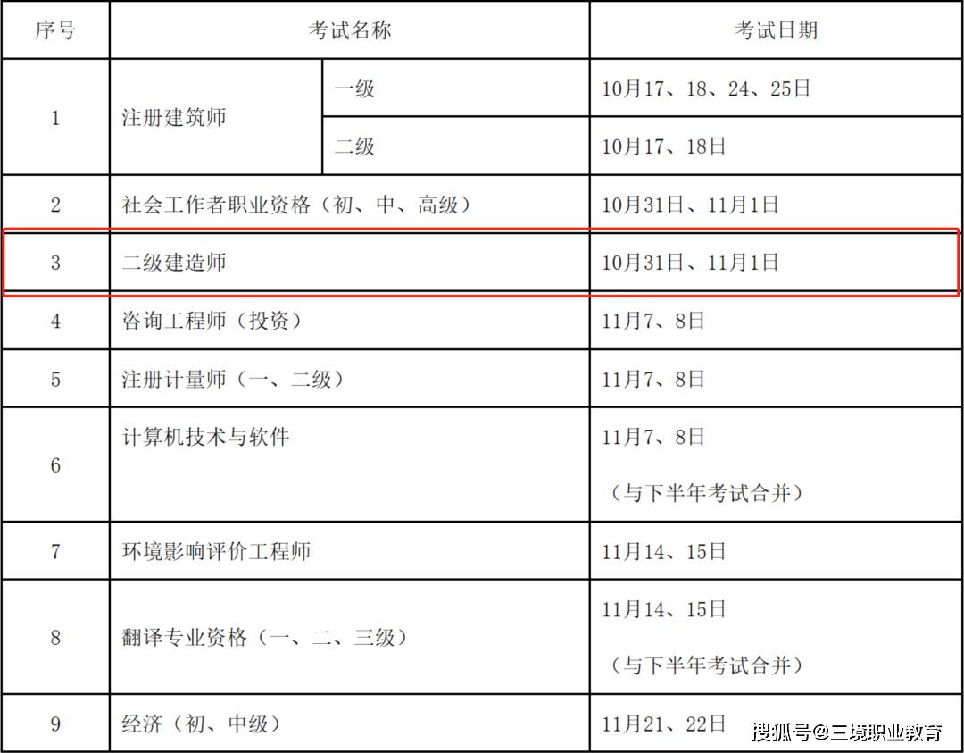 二級建造師教材費用2023年二級建造師教材變化大嗎  第1張