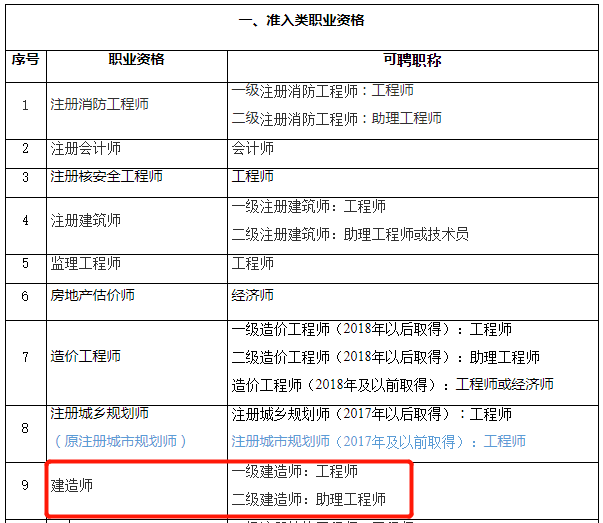 2019年注冊(cè)結(jié)構(gòu)工程師考綱2021年注冊(cè)結(jié)構(gòu)工程師基礎(chǔ)考試  第1張