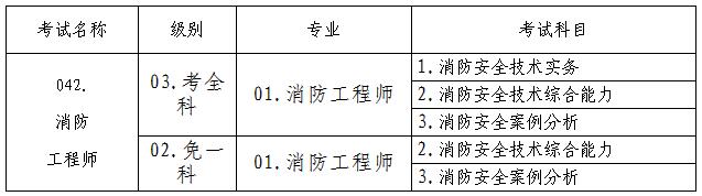 甘肅一級(jí)消防工程師準(zhǔn)考證打印2021年一級(jí)消防工程師考試準(zhǔn)考證打印時(shí)間  第1張