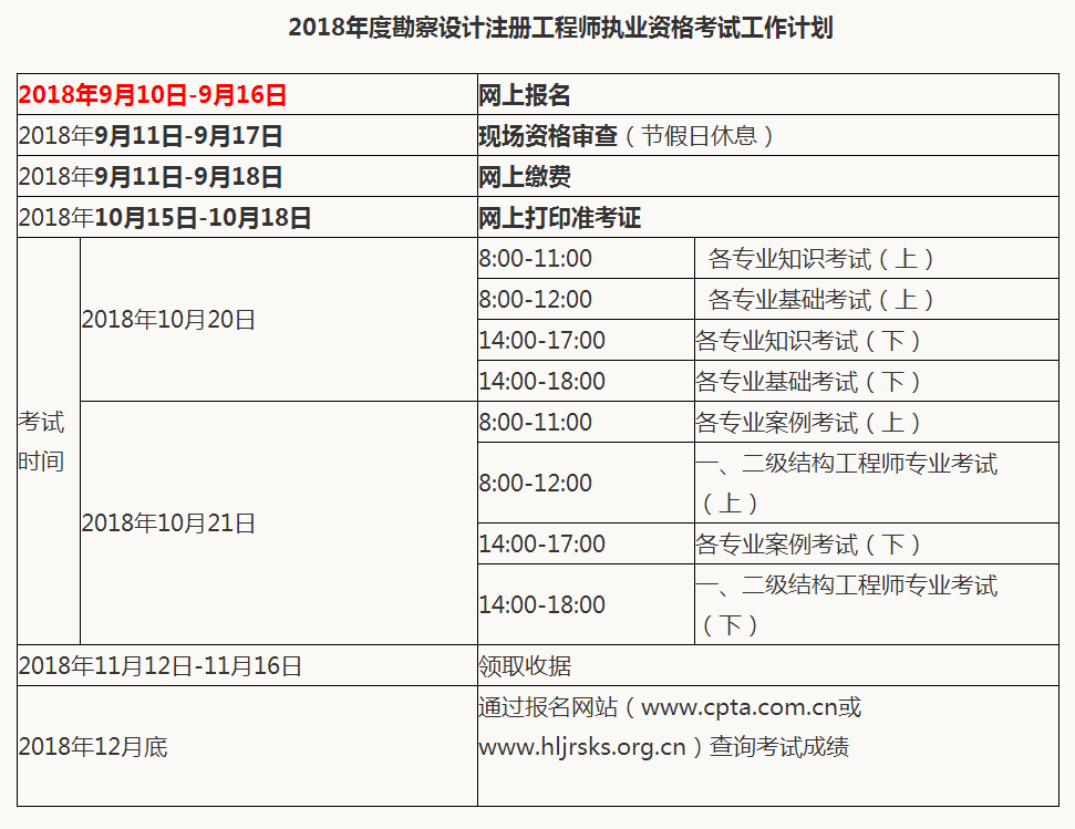 巖土工程等級的劃分和標準巖土工程師項目規(guī)模怎么填  第1張