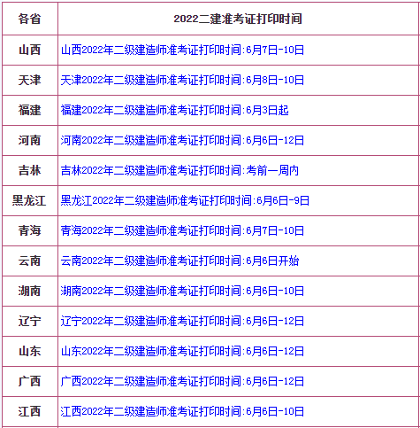 內(nèi)蒙古二級建造師準考證,內(nèi)蒙古二級建造師準考證打印入口官網(wǎng)  第1張