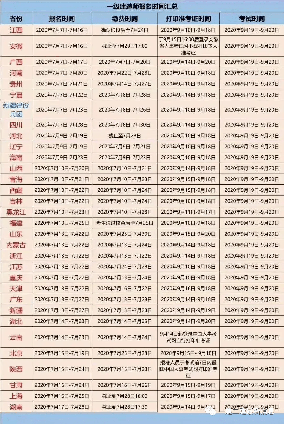 一級(jí)建造師報(bào)名繳費(fèi)時(shí)間,2021年一級(jí)建造師繳費(fèi)時(shí)間  第2張