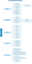 結(jié)構(gòu)工程師證書,結(jié)構(gòu)工程師證書怎么考  第2張