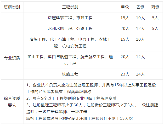 億通監(jiān)理工程師軟件監(jiān)理通app怎么破解  第1張