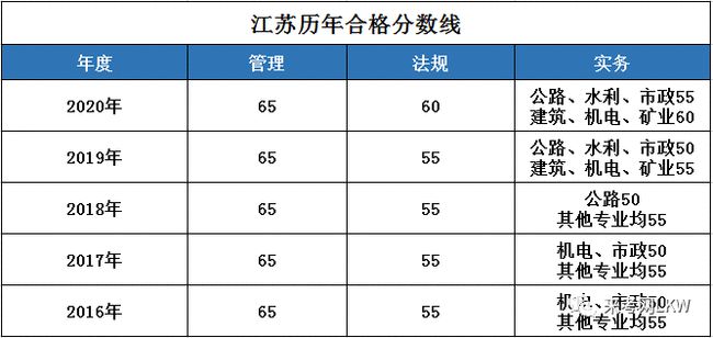 注冊(cè)安全工程師考試成績多少及格,注冊(cè)安全工程師考試及格分?jǐn)?shù)線  第1張