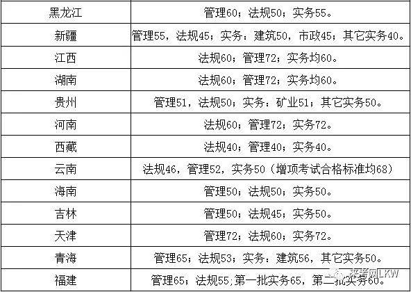 浙江二級建造師分?jǐn)?shù)線浙江省二級建造師分?jǐn)?shù)線  第1張