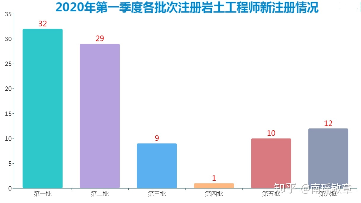 注冊巖土工程師難度有多大注冊巖土工程師人生巔峰  第2張