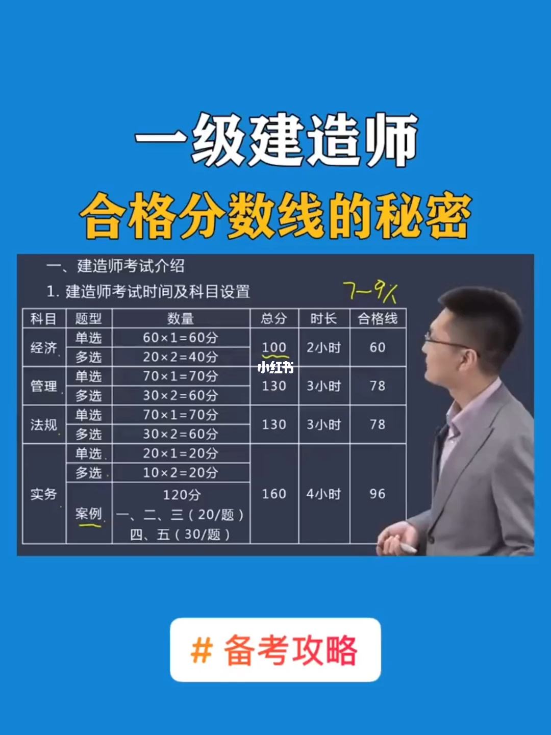 新疆一級(jí)建造師分?jǐn)?shù)線新疆一級(jí)建造師分?jǐn)?shù)線是多少  第2張