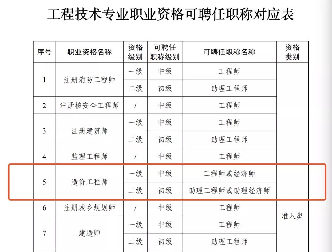 合格的造價(jià)工程師,合格的造價(jià)工程師具備  第2張