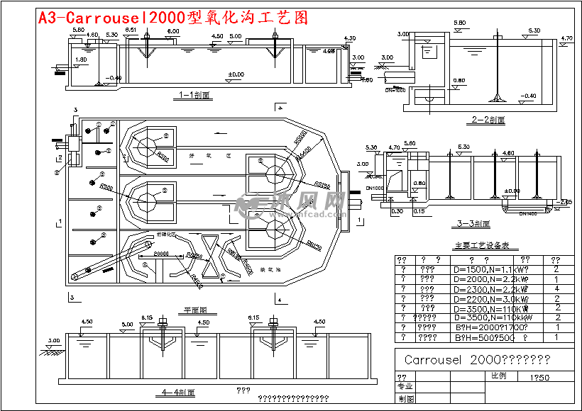 氧化溝工藝流程圖,氧化溝工藝流程圖分析  第1張