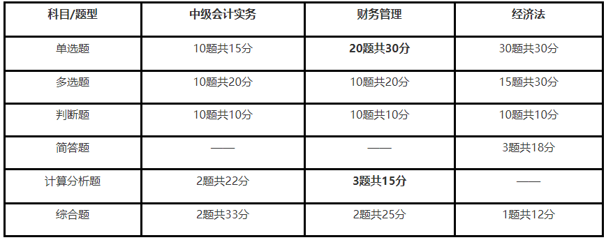 巖土工程師考試多選題漏選得分嗎,注冊(cè)巖土工程師基礎(chǔ)考試有多選題嗎  第2張