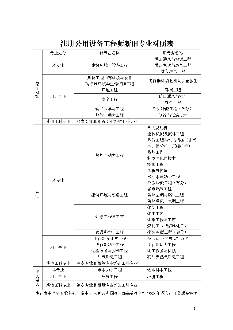 全國造價(jià)工程師有幾個(gè)專業(yè)考試全國造價(jià)工程師有幾個(gè)專業(yè)  第1張