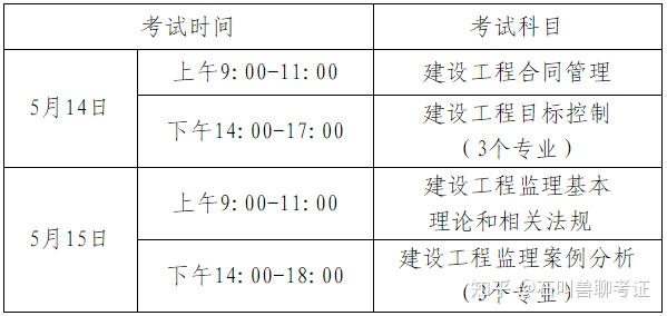 河北2020年監(jiān)理工程師電子證書(shū)河北監(jiān)理工程師準(zhǔn)考證打印  第1張