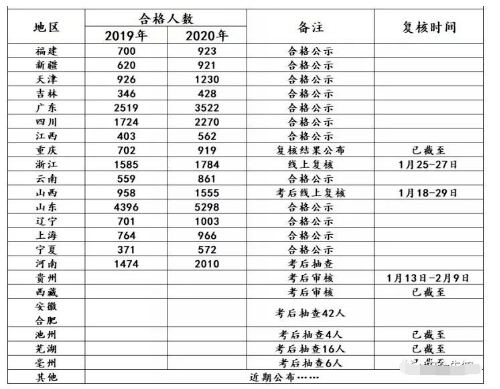 西藏注冊(cè)安全工程師報(bào)名時(shí)間,西藏自治區(qū)注冊(cè)安全工程師考試  第1張