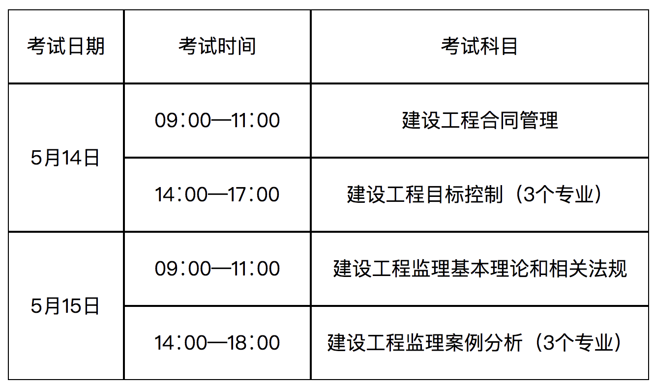 通信工程監(jiān)理證怎么考,通信監(jiān)理工程師報名  第2張