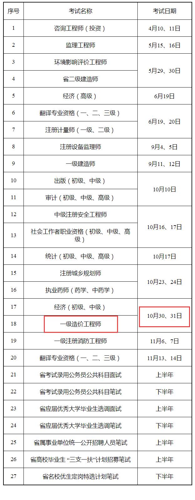 江蘇一級造價工程師參考率,江蘇一級造價工程師參考率高嗎  第2張