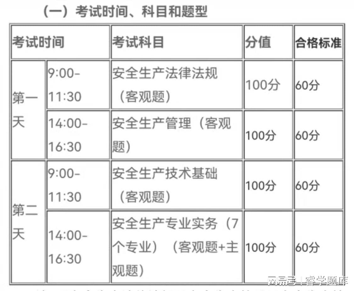 注冊安全工程師和二級建造師注冊安全工程師和二級建造師哪個含金量  第2張