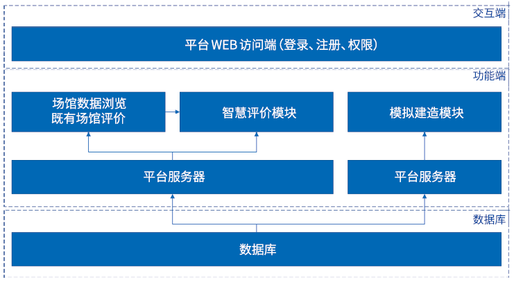 bim工程師證書可以領(lǐng)補(bǔ)貼嗎多少錢bim工程師證書可以領(lǐng)補(bǔ)貼嗎  第1張