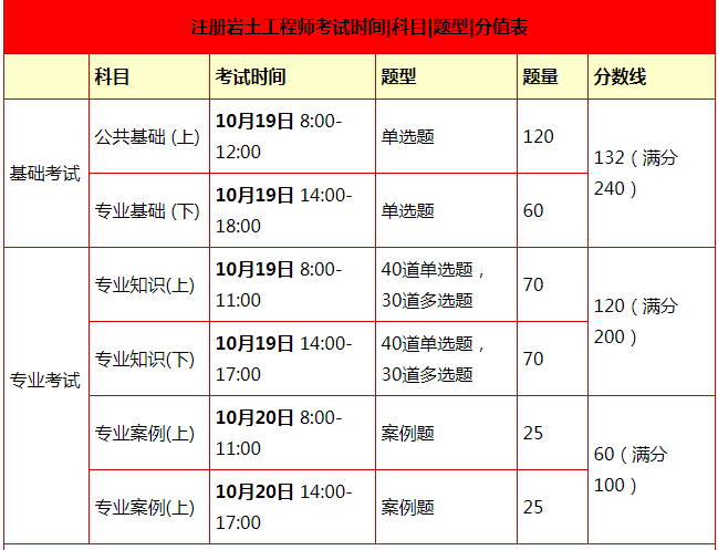 注冊巖土工程師的考試報名時間,注冊巖土工程師考試報名時間2023  第1張