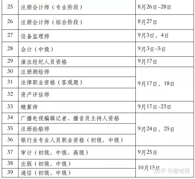 注冊(cè)公路造價(jià)工程師考試時(shí)間,2023年造價(jià)工程師報(bào)名時(shí)間和考試時(shí)間  第2張