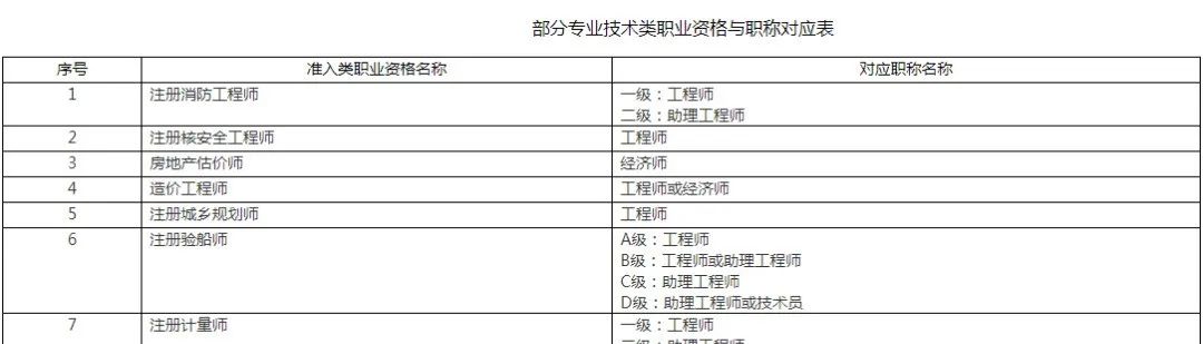 注冊造價工程師等級承接,注冊造價工程師分一級二級嗎  第1張