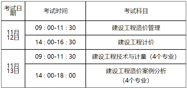 一級造價工程師報名科目一級造價工程師職業(yè)資格考試科目  第1張