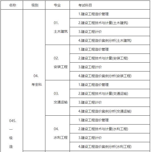 太原造價(jià)工程師在哪領(lǐng)證,太原造價(jià)工程師在哪領(lǐng)證啊  第1張