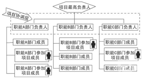 結構工程師工作目標及職責,結構工程師工作目標及職責是什么  第1張