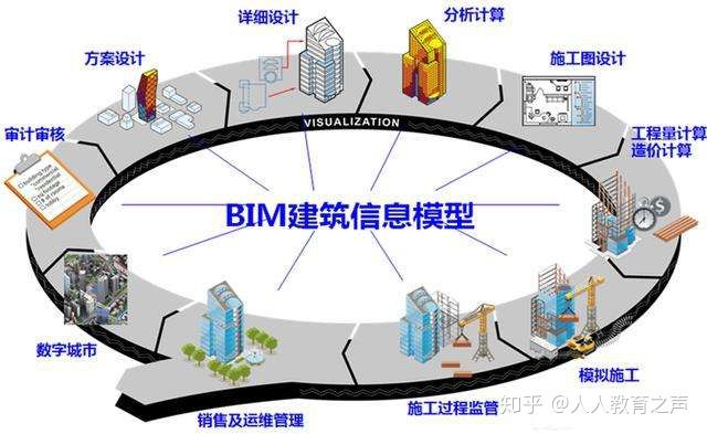 bim工程師是什么證書(shū)類(lèi)型bim實(shí)施工程師是什么  第1張