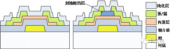 esl結(jié)構(gòu)工程師,TFT的ESL結(jié)構(gòu)  第2張