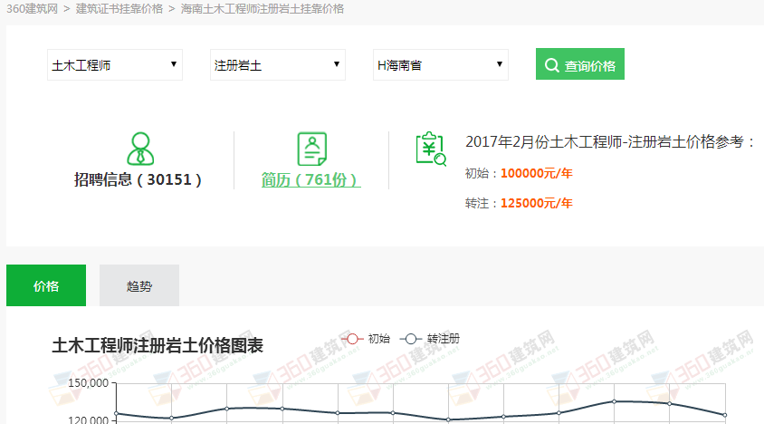 包含山東注冊(cè)巖土工程師掛靠的詞條  第2張