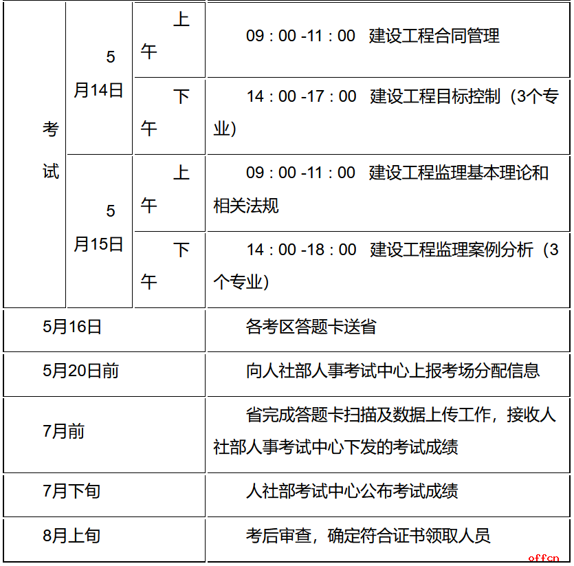 江蘇監(jiān)理工程師報(bào)名時(shí)間江蘇監(jiān)理工程師報(bào)名時(shí)間2021  第2張