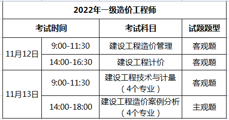 2022年造價工程師考試時間廣東造價工程師考試時間  第2張