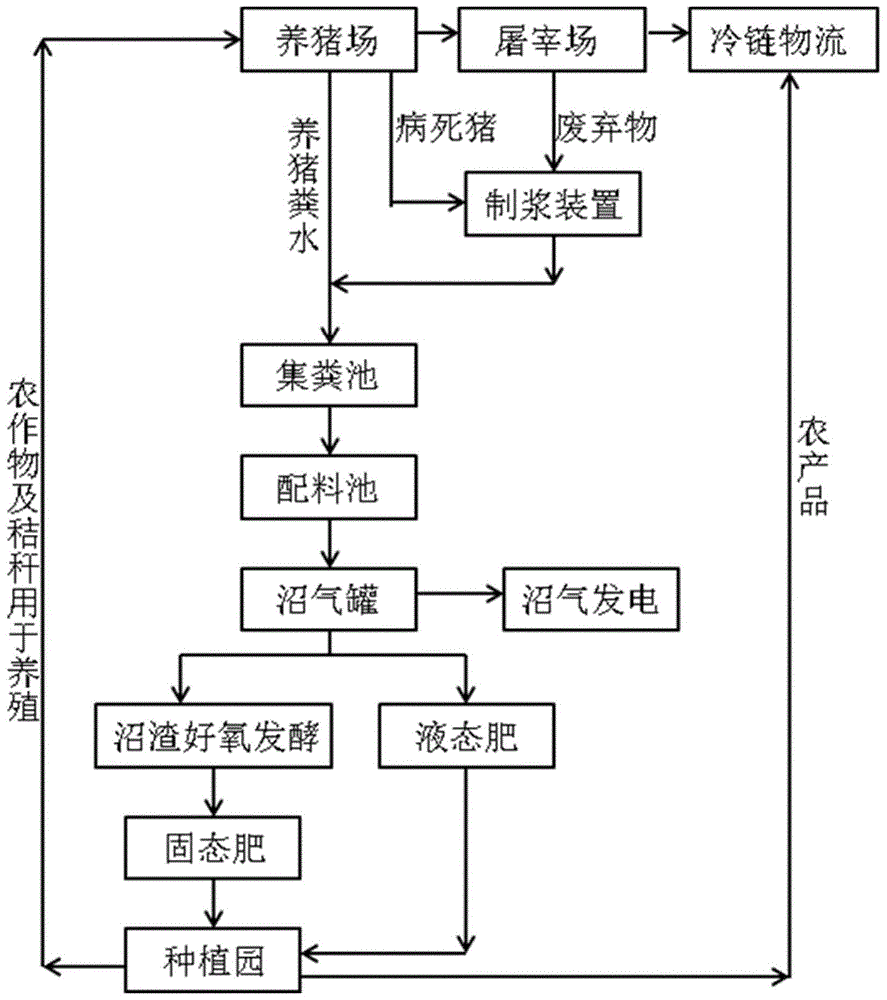 樓房養(yǎng)豬場設計,養(yǎng)豬場設計  第1張